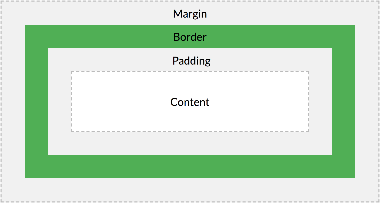 PageFly - Edit spacing (margin and padding) - PageFly Help Center