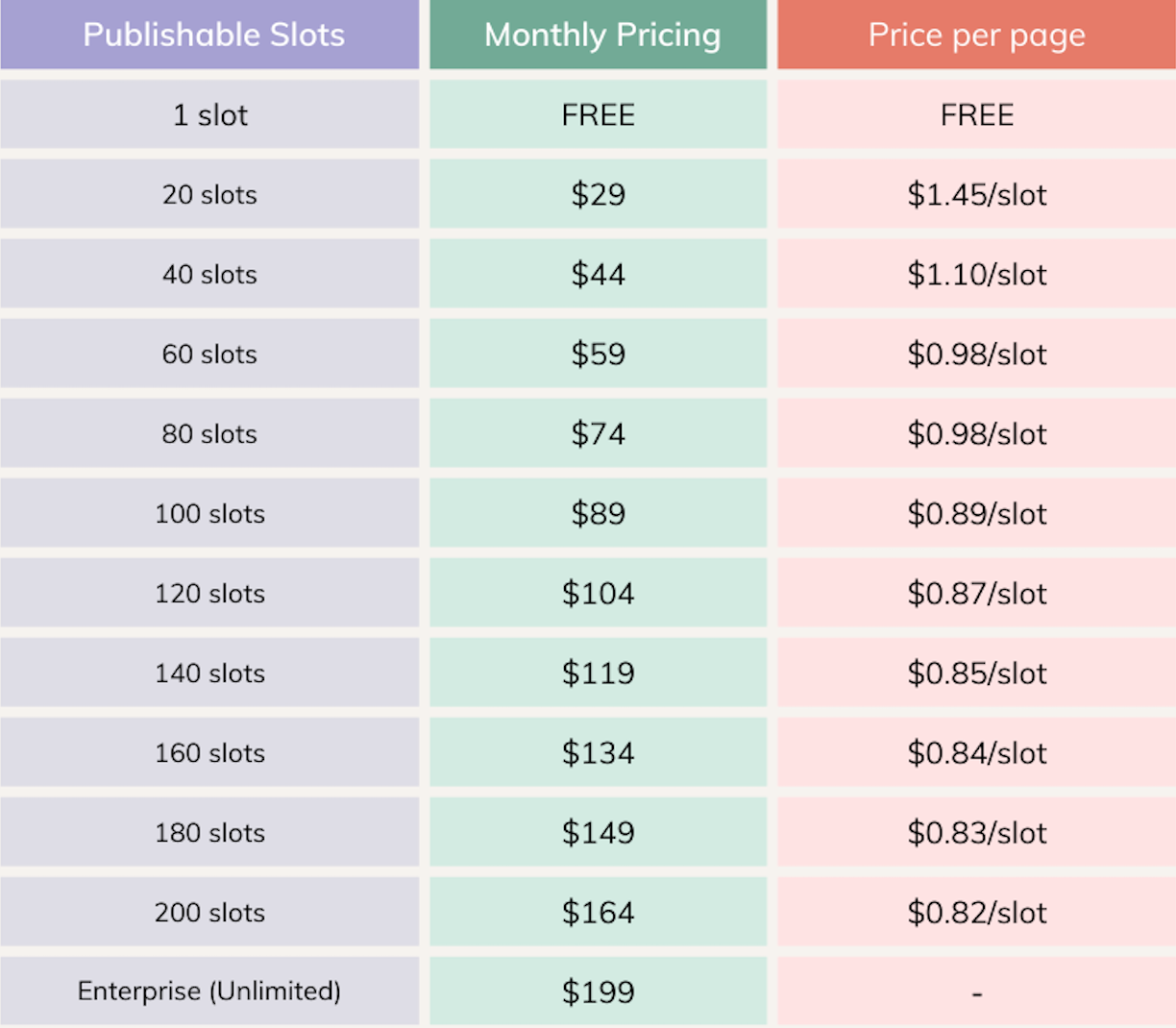 PageFly Pricing plans