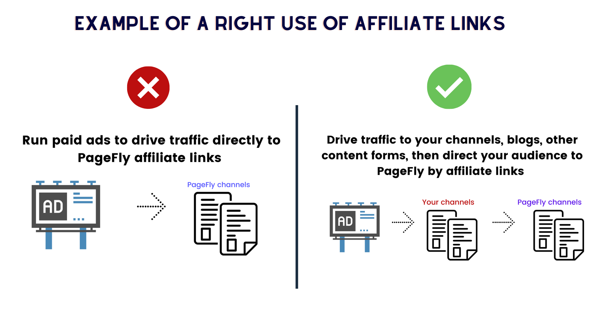 how to use PageFly affiliate links