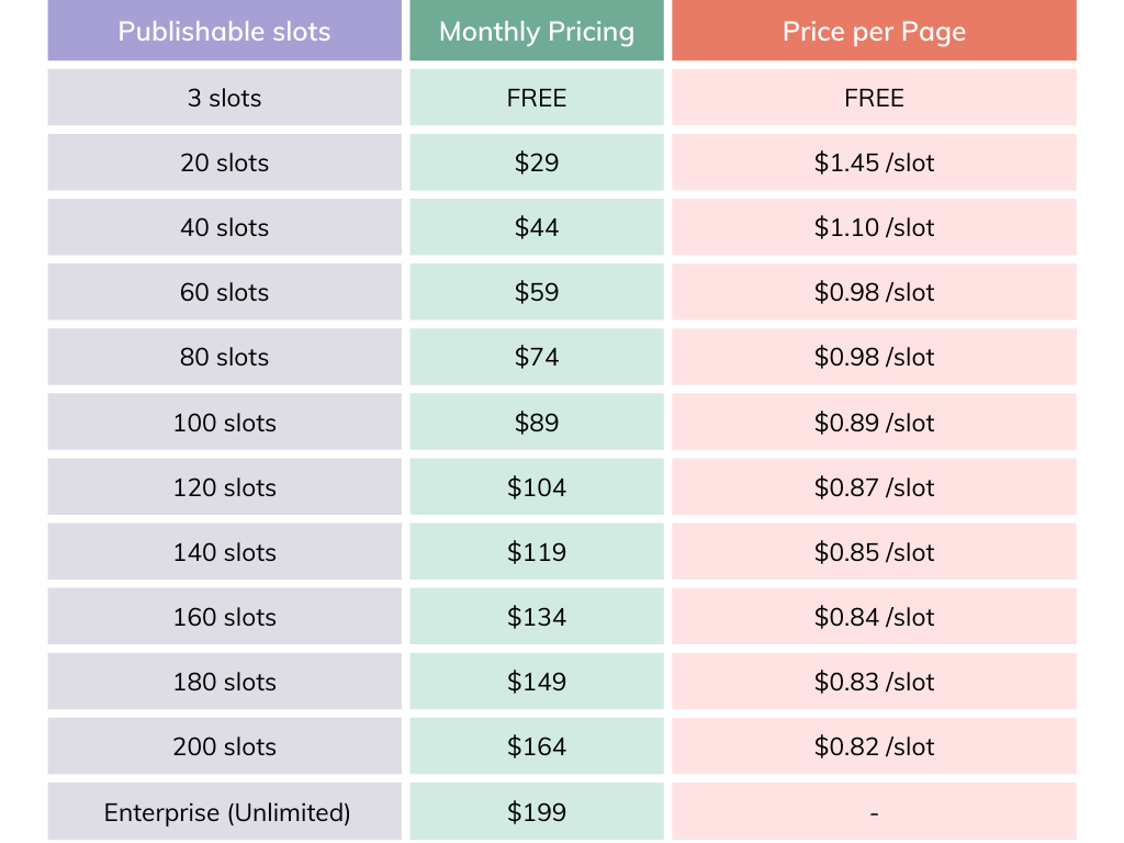 PageFly New Pricing Model 3.18.0